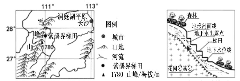 富硒大米种植周期表图示(大米的种植过程图)-硒宝网