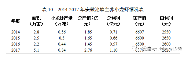 安徽省地方标准富硒大米(安徽富硒米产地)-硒宝网