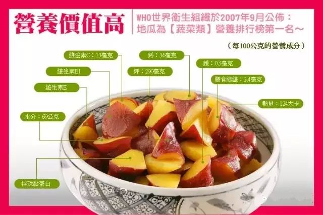 桥头地瓜与富硒地瓜区别（桥头地瓜含硒真的高吗）-硒宝网