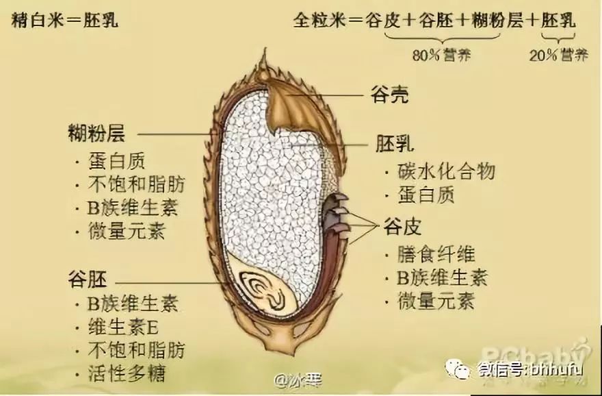 富硒黑面粉高血糖能吃吗（血糖高能吃富硒康吗）-硒宝网