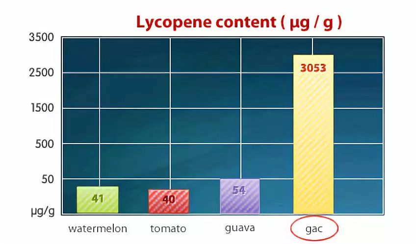 富硒黑面粉高血糖能吃吗（血糖高能吃富硒康吗）-硒宝网