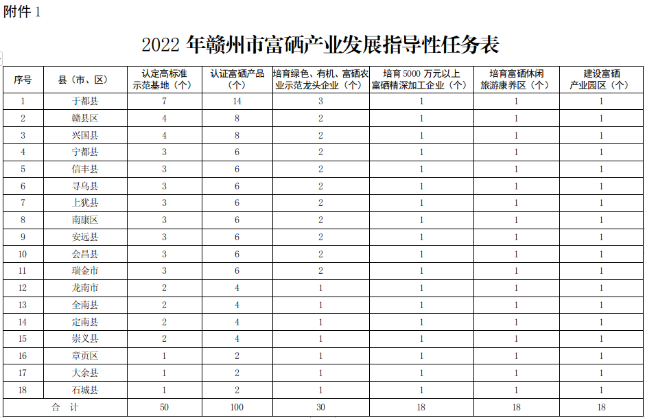 富硒蔬菜土壤要求多少度（蔬菜富硒标准是多少）-硒宝网