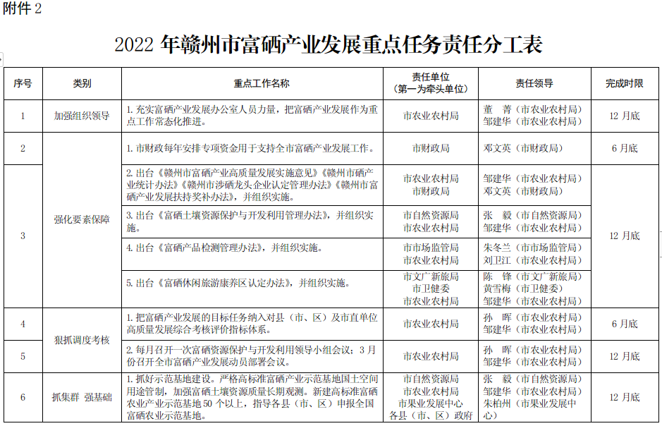 富硒蔬菜土壤要求多少度（蔬菜富硒标准是多少）-硒宝网