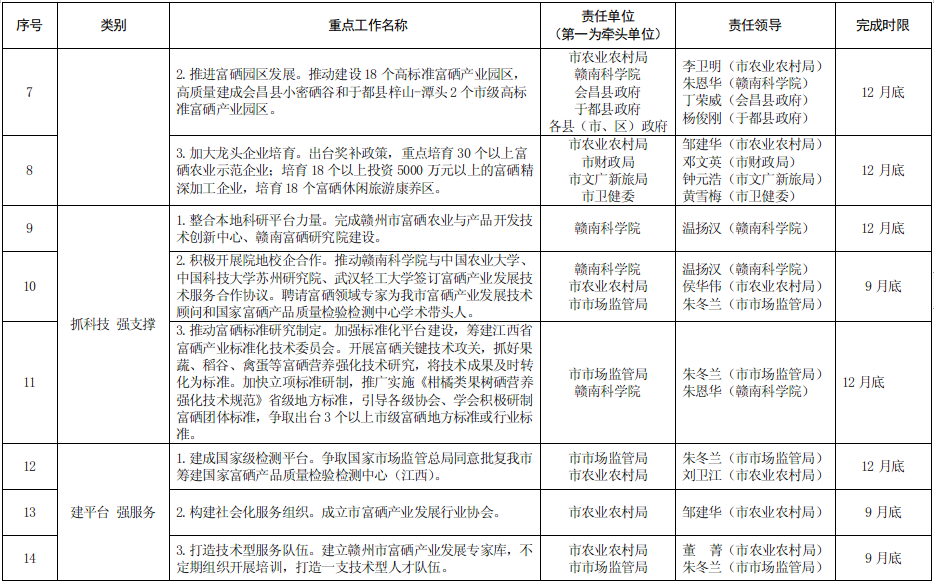 富硒蔬菜土壤要求多少度（蔬菜富硒标准是多少）-硒宝网