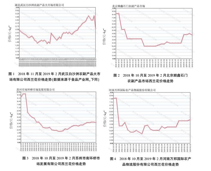 富硒蔬菜市场趋势分析图(全国蔬菜走势)-硒宝网