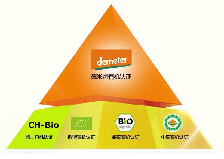 有机硒产品需要认证吗吗(什么产品需要iso认证)-硒宝网