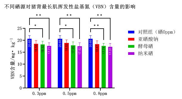 纳米硒是第几代硒产品?。擅孜Ъ遥?硒宝网