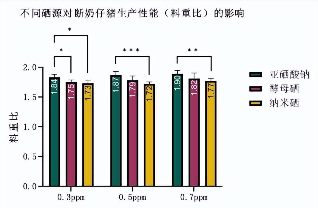 纳米硒是第几代硒产品啊（纳米硒生产厂家）-硒宝网