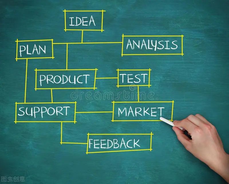 硒产品开发计划方案模板（产品上市策划方案模板）-硒宝网