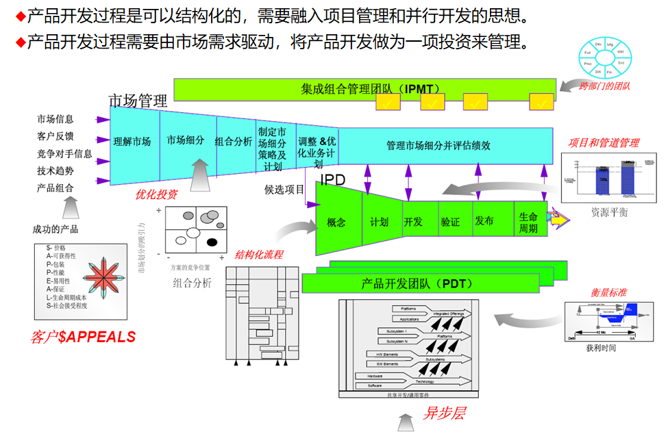 硒产品开发计划方案模板（产品上市策划方案模板）-硒宝网