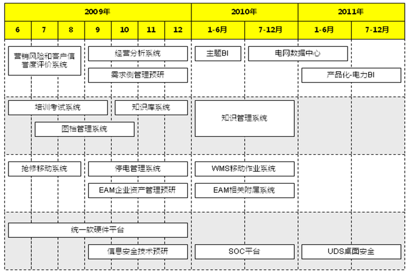 硒产品开发计划方案模板（产品上市策划方案模板）-硒宝网