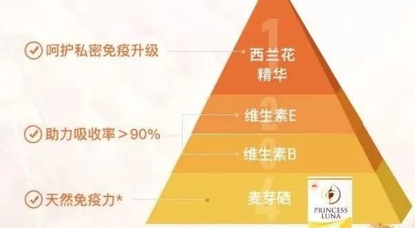 如何选择好的酵母硒产品(酵母硒属于什么硒)-硒宝网