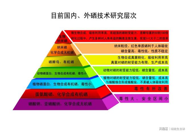 硒产品销售平台特点分析（硒产品销售平台特点分析）-硒宝网