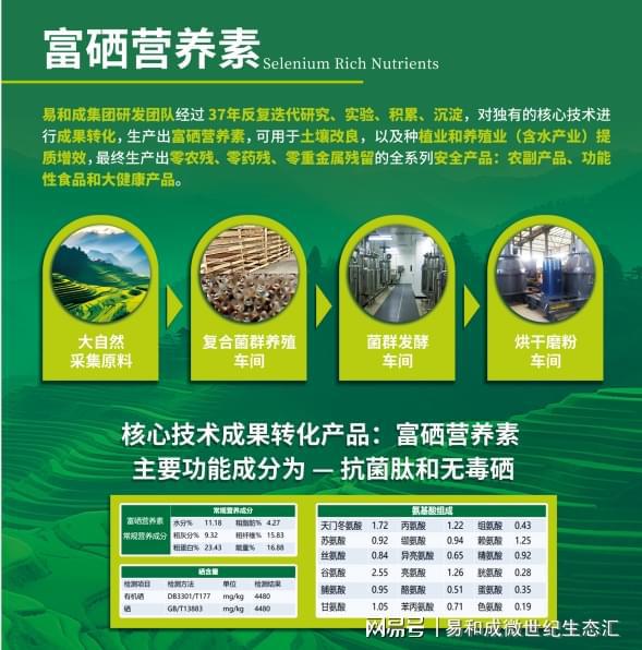 怎么让客户买硒元素产品（元素硒对人体健康的作用）-硒宝网