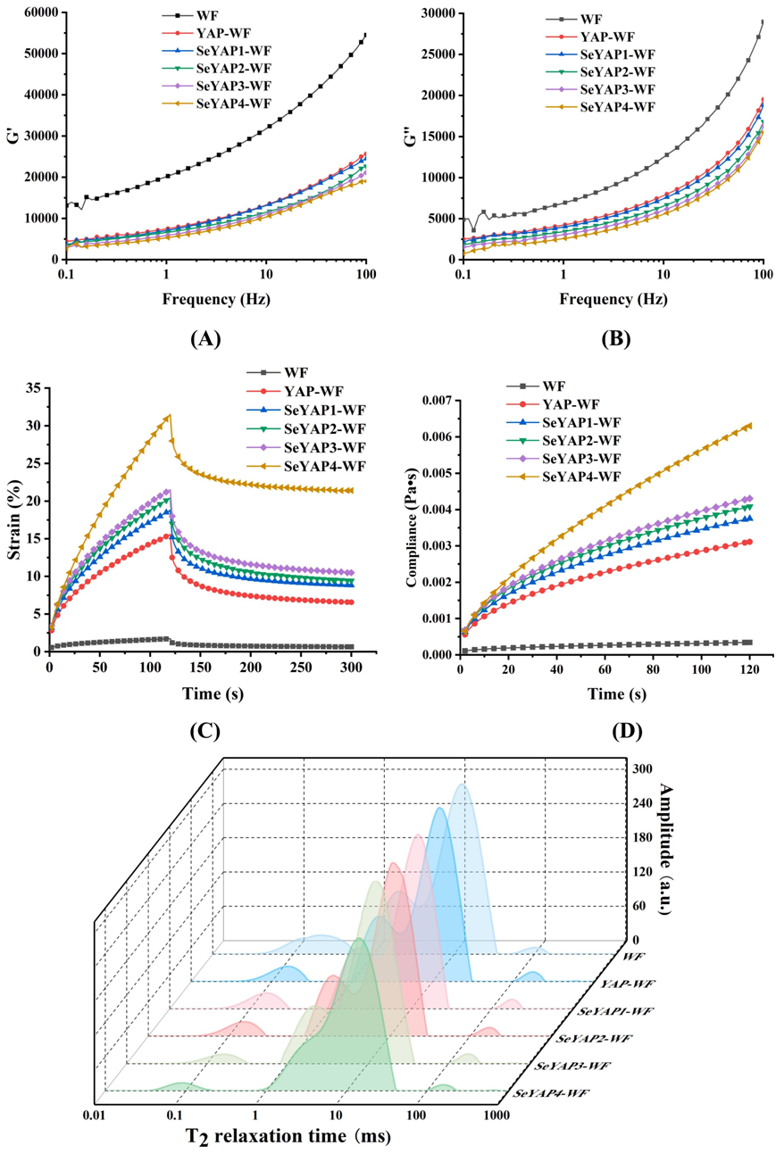 是谁发明了硒酵母的产品(酵母硒的生产工艺)-硒宝网