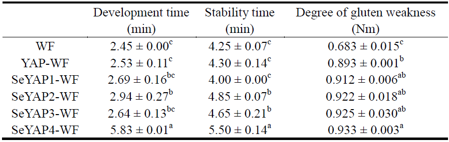 是谁发明了硒酵母的产品(酵母硒的生产工艺)-硒宝网