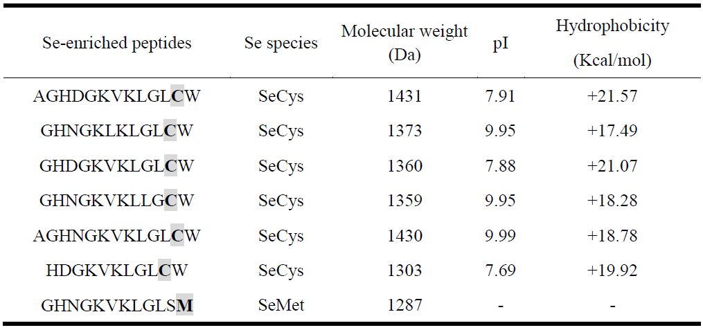 是谁发明了硒酵母的产品(酵母硒的生产工艺)-硒宝网