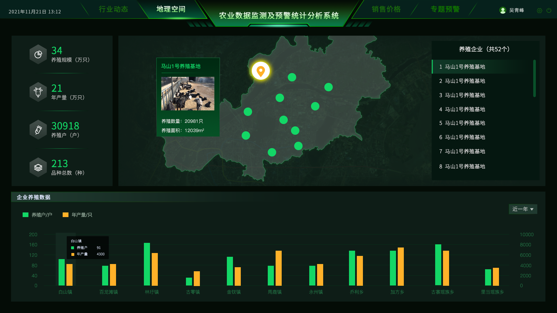 全国富硒农产品发展概况(富硒农产品产业链)-硒宝网