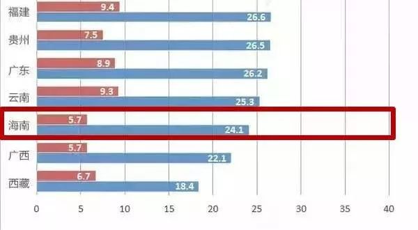 青海富硒产品主要有哪些（青海富硒主要产品有哪些）-硒宝网
