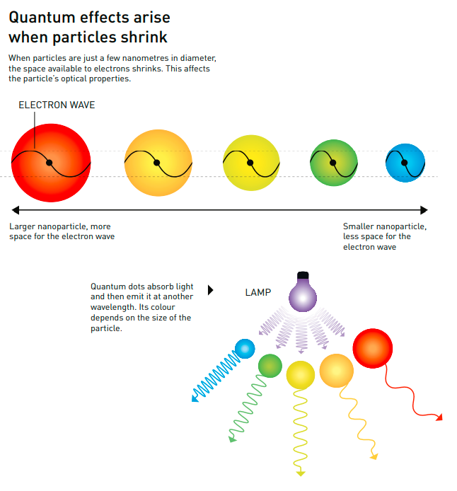 硒化锌用于什么产品里的(硒化锌是一种透明色半导体)-硒宝网