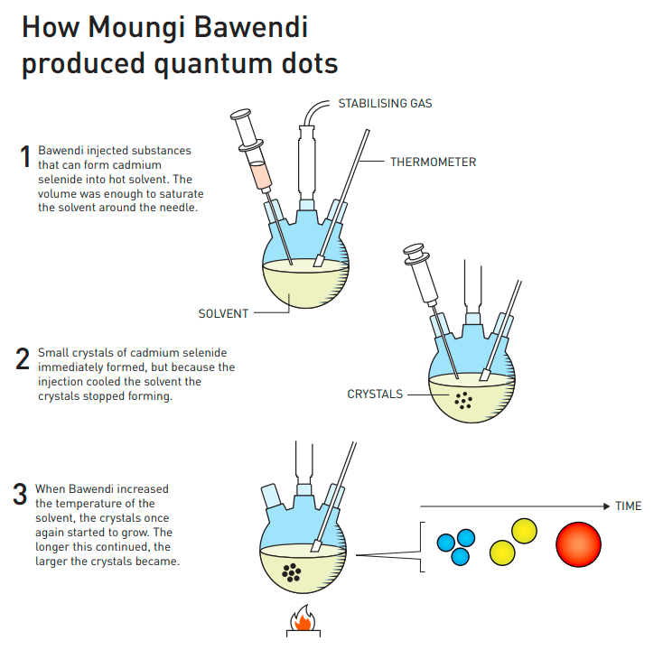 硒化锌用于什么产品里的(硒化锌是一种透明色半导体)-硒宝网