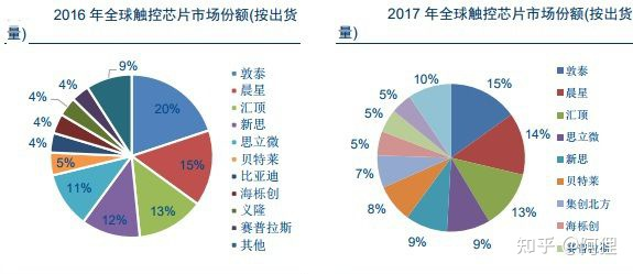 意大利硒产品排名前十位（意大利排名位前产品硒含量高吗）-硒宝网