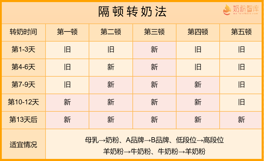 选择硒产品看哪些方面的(硒的品牌选择)-硒宝网