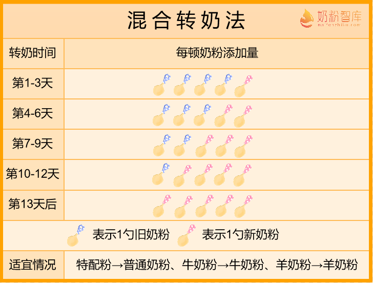 选择硒产品看哪些方面的(硒的品牌选择)-硒宝网