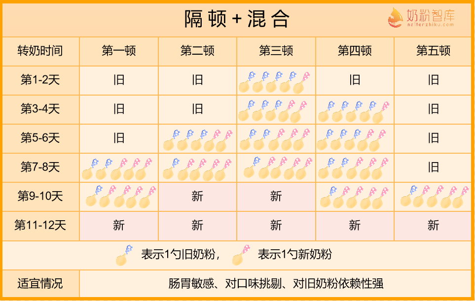 选择硒产品看哪些方面的(硒的品牌选择)-硒宝网
