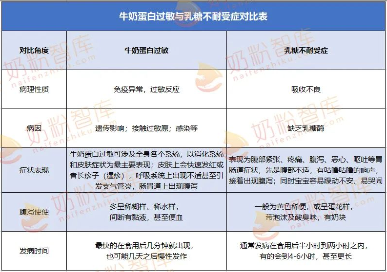 选择硒产品看哪些方面的(硒的品牌选择)-硒宝网
