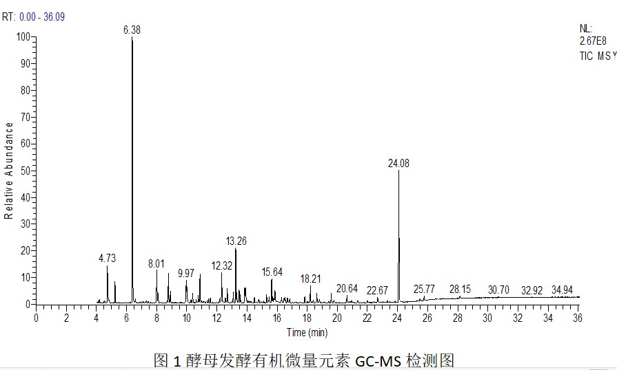 是谁发明了硒酵母菌产品(酵母硒的生产原理)-硒宝网