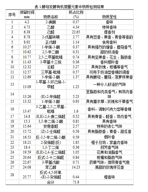 是谁发明了硒酵母菌产品(酵母硒的生产原理)-硒宝网