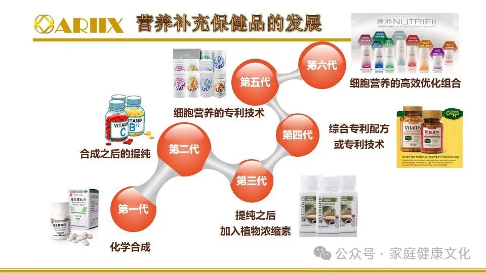 第六代硒产品是什么品牌（硒的牌子）-硒宝网