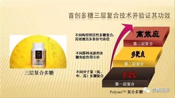 无限极产品中哪种含硒的(无限极营养品)-硒宝网