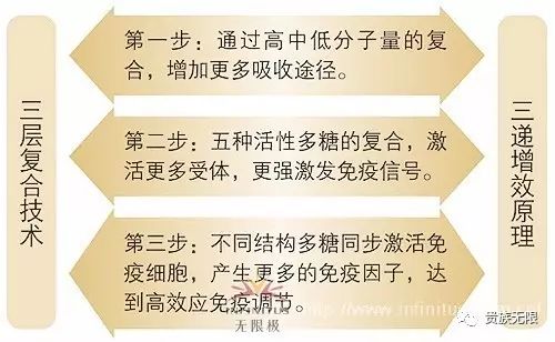 无限极产品中哪种含硒的(无限极营养品)-硒宝网