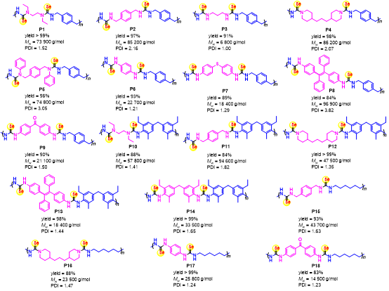 哪些电子产品含硒高一些（硒元素容易得到电子吗）-硒宝网