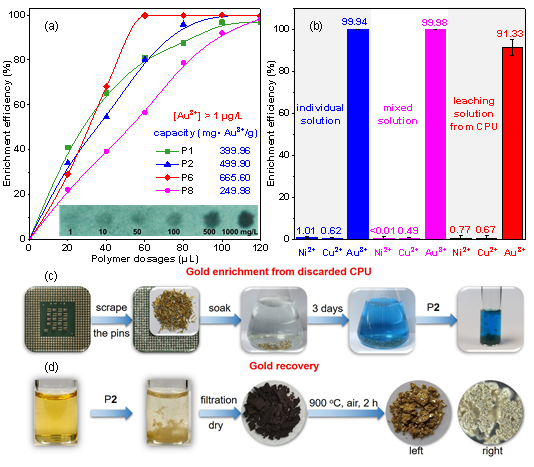 哪些电子产品含硒高一些（硒元素容易得到电子吗）-硒宝网
