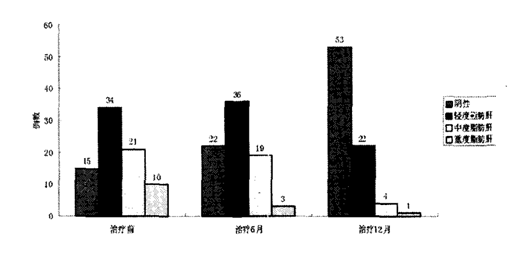 脂肪肝中度能吃硒维康吗（脂肪肝可以补硒吗）-硒宝网