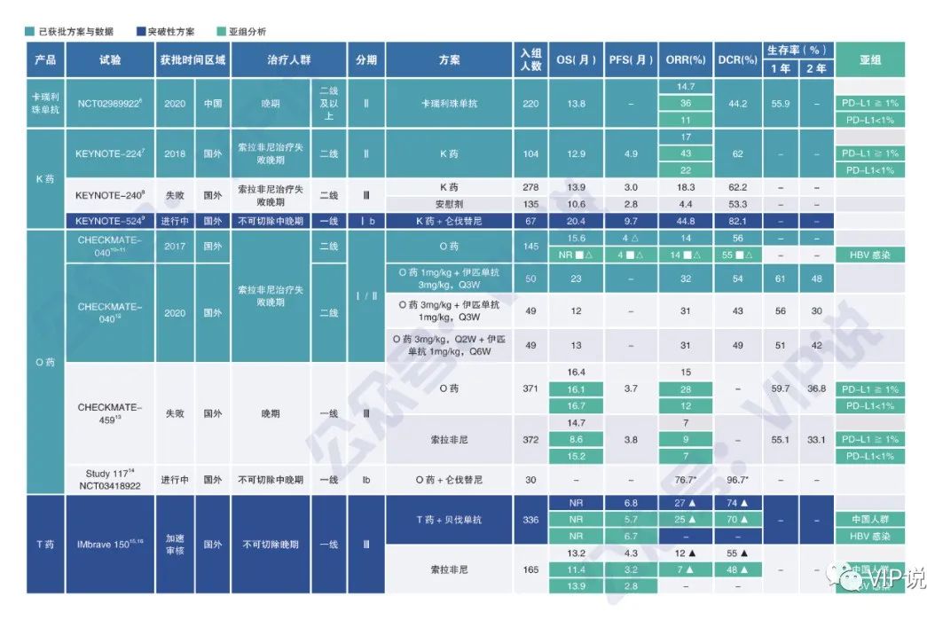 脂肪肝中度能吃硒维康吗（脂肪肝可以补硒吗）-硒宝网