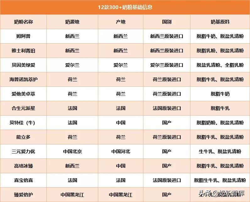 喜倍力锌硒宝是蛋白锌吗（蛋白锌硒咀嚼片和锌硒宝哪个好）-硒宝网