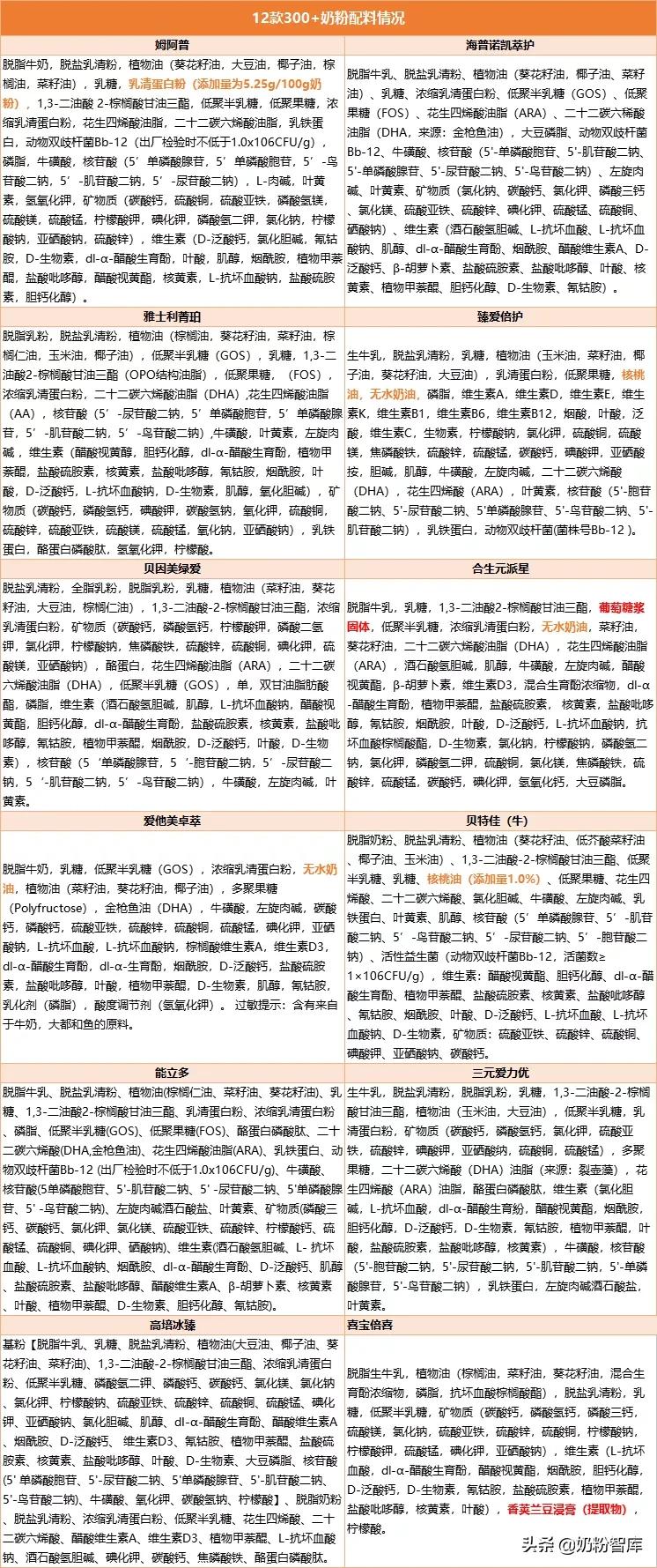 喜倍力锌硒宝是蛋白锌吗（蛋白锌硒咀嚼片和锌硒宝哪个好）-硒宝网