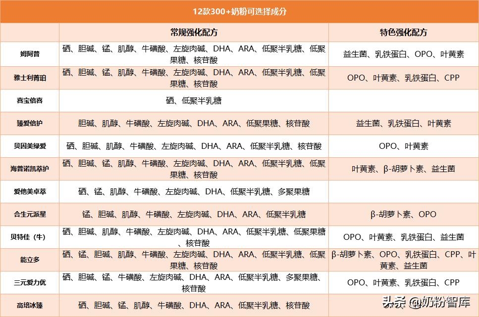 喜倍力锌硒宝是蛋白锌吗（蛋白锌硒咀嚼片和锌硒宝哪个好）-硒宝网