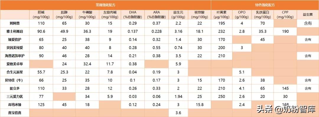 喜倍力锌硒宝是蛋白锌吗（蛋白锌硒咀嚼片和锌硒宝哪个好）-硒宝网