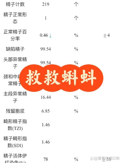 锌硒宝治疗畸形精子症吗(锌硒宝生精吗)-硒宝网