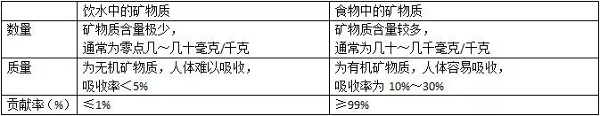 锌硒宝片有什么作用说明（锌硒宝片管用吗）-硒宝网