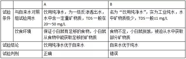 锌硒宝片有什么作用说明（锌硒宝片管用吗）-硒宝网