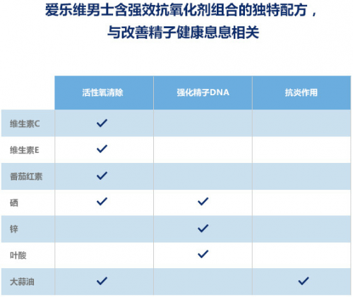男士吃爱乐维还是锌硒宝（男士爱乐维锌含量）-硒宝网