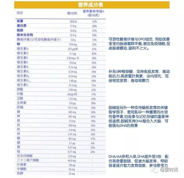 宝宝吃什么牌子锌硒宝好(宝宝锌硒宝哪个牌子好)-硒宝网