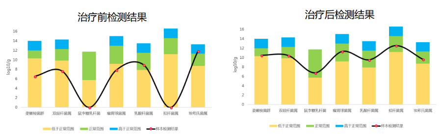 宝宝吃锌硒宝会引起便秘(吃锌硒宝会便秘吗)-硒宝网