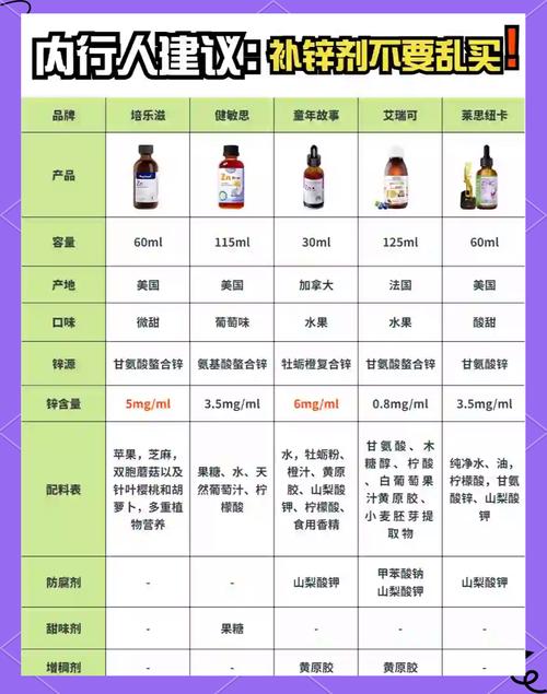 锌硒宝片乙肝患者能吃吗(乙肝能补锌吗)-硒宝网